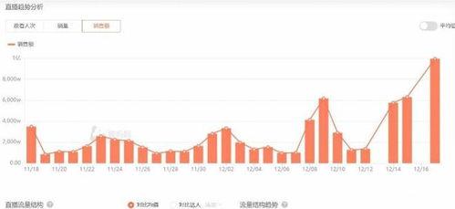 老罗爆料东方甄选最新,老罗揭秘最新生成背后的秘密